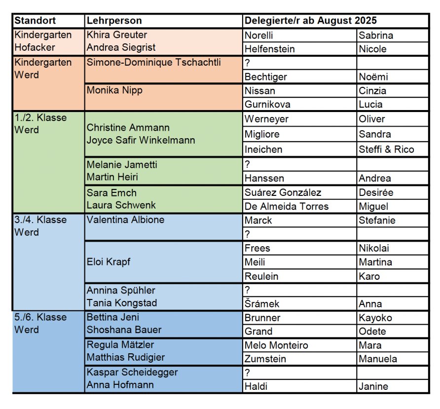 Vorstand und Delegierte