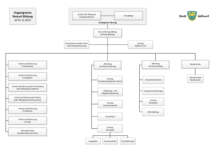 Organigramme